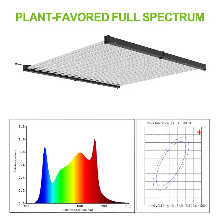 16 lámparas de crecimiento LED de espectro completo al por mayor de 1000w para el crecimiento de la industria - LX - glm120 - 16 