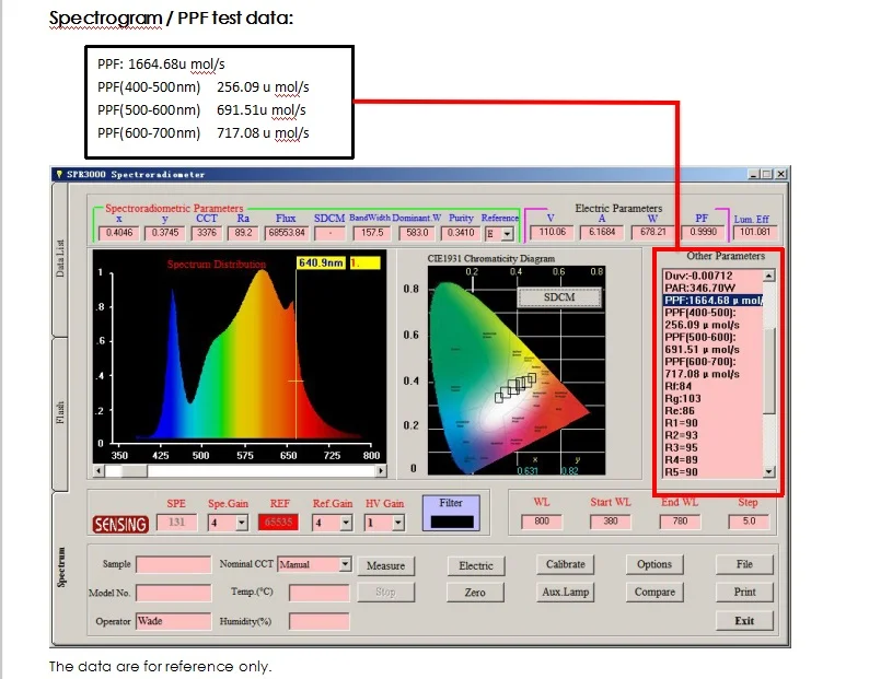 LED-GRow-Lights-Charts-2.webp